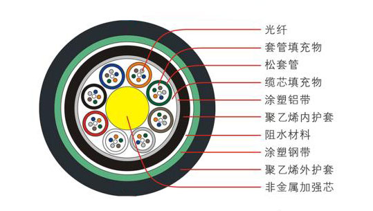 GYFTA53ӽgʽǽټӏоzb|