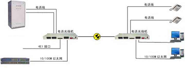 電話光端機(jī)