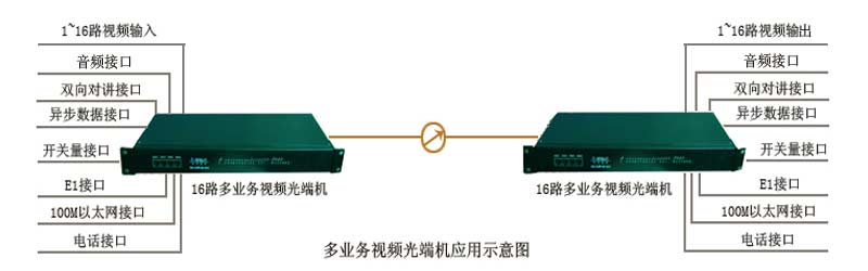 光端機|廣州漢信通信設備有限公司