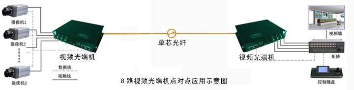 光端機|廣州漢信通信設備有限公司